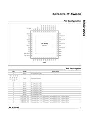 MAX12005ETM+T datasheet.datasheet_page 5