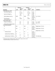 ADG2128BCPZ-REEL7 datasheet.datasheet_page 4