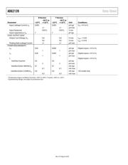 ADG2128BCPZ-REEL7 datasheet.datasheet_page 6