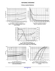 NDF02N60ZG datasheet.datasheet_page 4