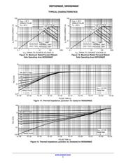 NDF02N60ZG datasheet.datasheet_page 5