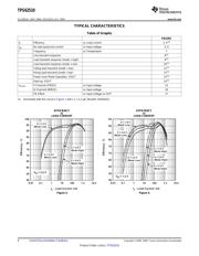 TPS62510DRCT 数据规格书 6