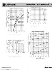 MBR12030CTR datasheet.datasheet_page 2