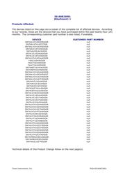 SN74LVCH16245ADGGR datasheet.datasheet_page 2
