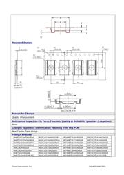 SN74LVCH16245ADGGR datasheet.datasheet_page 4
