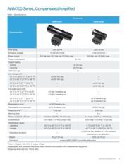 AWM720P1 datasheet.datasheet_page 3