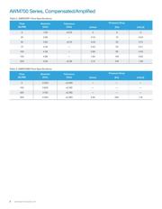 AWM720P1 datasheet.datasheet_page 4