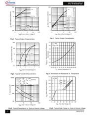 IRFP 4768PBF datasheet.datasheet_page 3