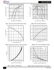 IRFP 4768PBF datasheet.datasheet_page 4