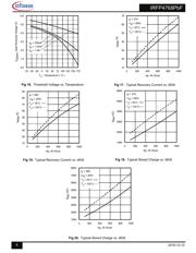 IRFP 4768PBF datasheet.datasheet_page 6