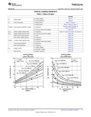 TPA6211A1TDGNRQ1 datasheet.datasheet_page 5