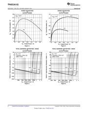 TPA6211A1TDGNRQ1 datasheet.datasheet_page 6