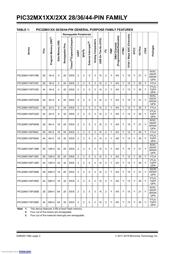 PIC32MX110F016B-I/SO datasheet.datasheet_page 2