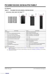 PIC32MX220F032B-I/SO datasheet.datasheet_page 4