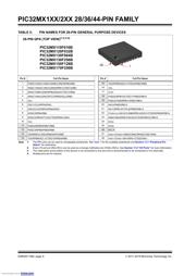 PIC32MX110F016B-I/SO datasheet.datasheet_page 6