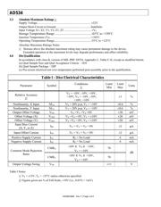 AD534-000C datasheet.datasheet_page 2