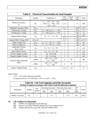 AD534-000C datasheet.datasheet_page 3