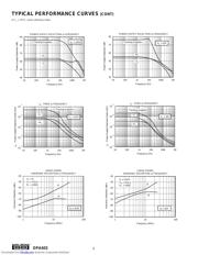 OPA603AU datasheet.datasheet_page 6