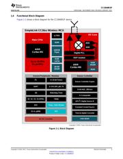 CC2640R2FRGZT datasheet.datasheet_page 3