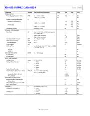 ADA4622-4ARZ-R7 datasheet.datasheet_page 4