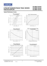 EL3022S1-V datasheet.datasheet_page 4