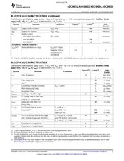 ADC08034CIWMX datasheet.datasheet_page 5