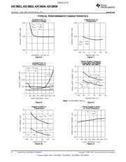 ADC08034CIWMX datasheet.datasheet_page 6