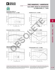 HMC188MS8TR datasheet.datasheet_page 2