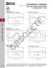 HMC188MS8TR datasheet.datasheet_page 3