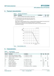 BFU520WX datasheet.datasheet_page 4