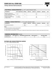 GSIB1560-E3/45 datasheet.datasheet_page 2