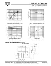 GSIB1560-E3/45 datasheet.datasheet_page 3