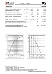 GBI15D datasheet.datasheet_page 2