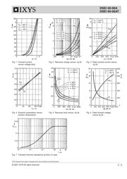 DSEI60-06A datasheet.datasheet_page 2