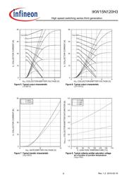 IKW15N120H3FKSA1 datasheet.datasheet_page 6