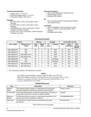 MKL33Z64VLH4 datasheet.datasheet_page 2