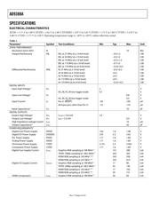 AD9388ABSTZ-A5 datasheet.datasheet_page 4
