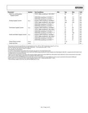 AD9388ABSTZ-A5 datasheet.datasheet_page 5