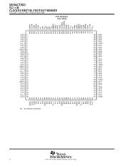SN74ACT3641-15PCB 数据规格书 2