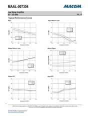 MAAL-007304-TR3000 datasheet.datasheet_page 3