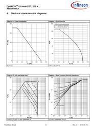 IPB033N10N5LFATMA1 datasheet.datasheet_page 6