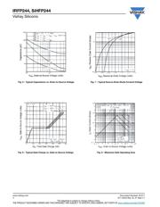 IRFP244 datasheet.datasheet_page 4