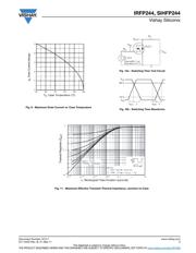 IRFP244 datasheet.datasheet_page 5