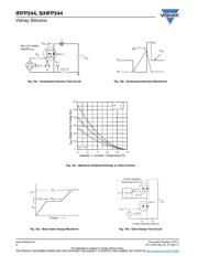 IRFP244 datasheet.datasheet_page 6