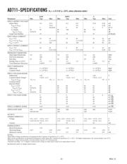 AD711AH datasheet.datasheet_page 2