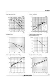 BUT232V datasheet.datasheet_page 3