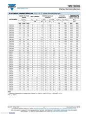 TZMC3V3-GS08 datasheet.datasheet_page 2