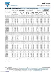 TZMC3V3-GS08 datasheet.datasheet_page 3