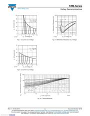 TZMC3V3-GS08 datasheet.datasheet_page 5