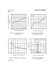 IRF7811AVTR datasheet.datasheet_page 3